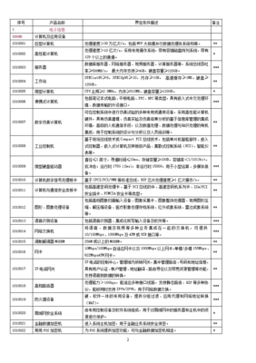 《中國高新技術產品目錄2006》 推動技術開發的綱要指南