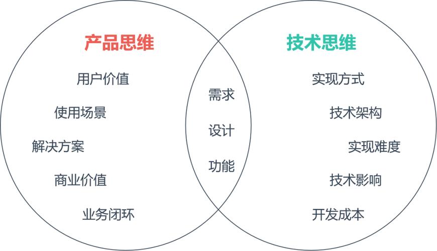 如何從技術開發人員轉行做產品經理