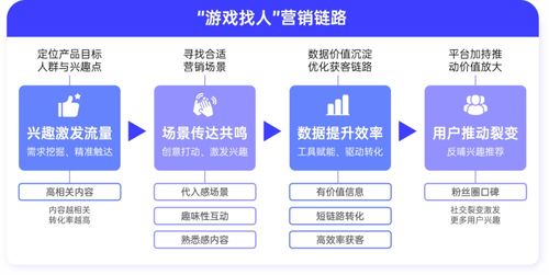 突圍成本困境 游戲行業全域經營下的降本增效與運營策略