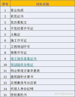 2019年房地產開發項目驗收與房產證辦理流程(全套詳析)【商品房代理參考】